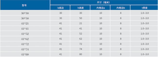 表格